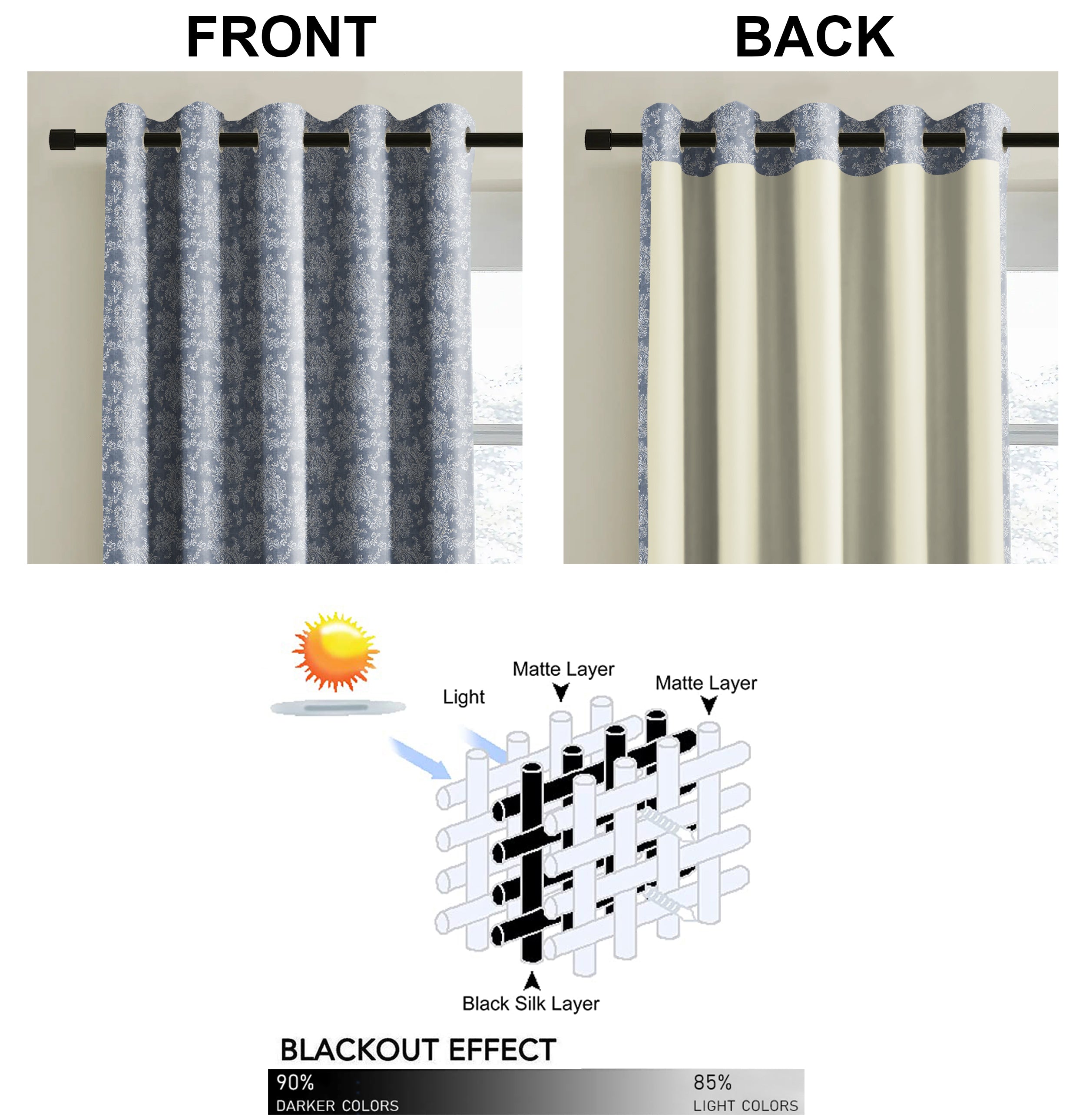 JODHPUR FLOWERS BLACKOUT CURTAINS INDIGO