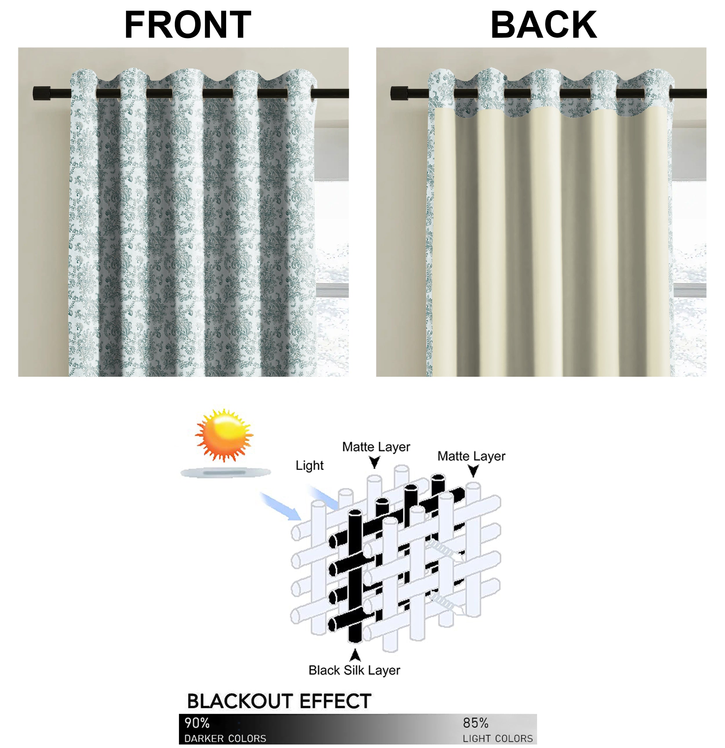 JODHPUR FLOWERS BLACKOUT CURTAINS WHITE AND TEAL