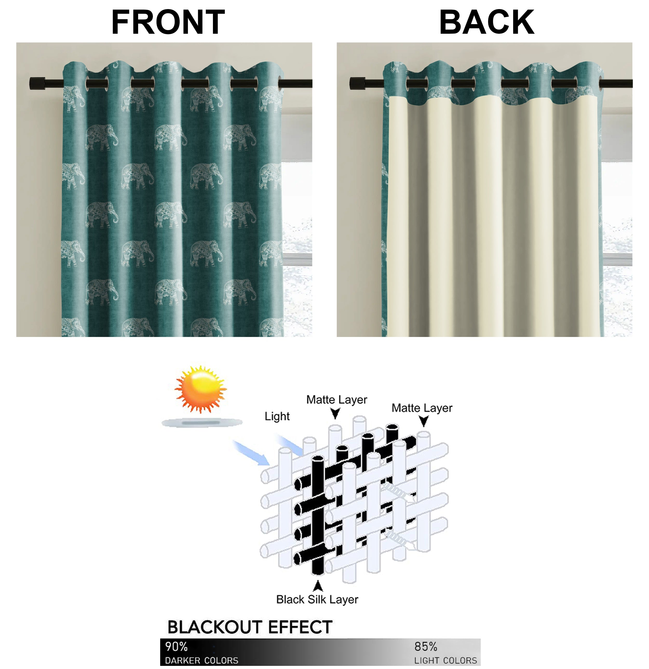 JODHPUR ELEPHANT BLACKOUT CURTAINS TEAL