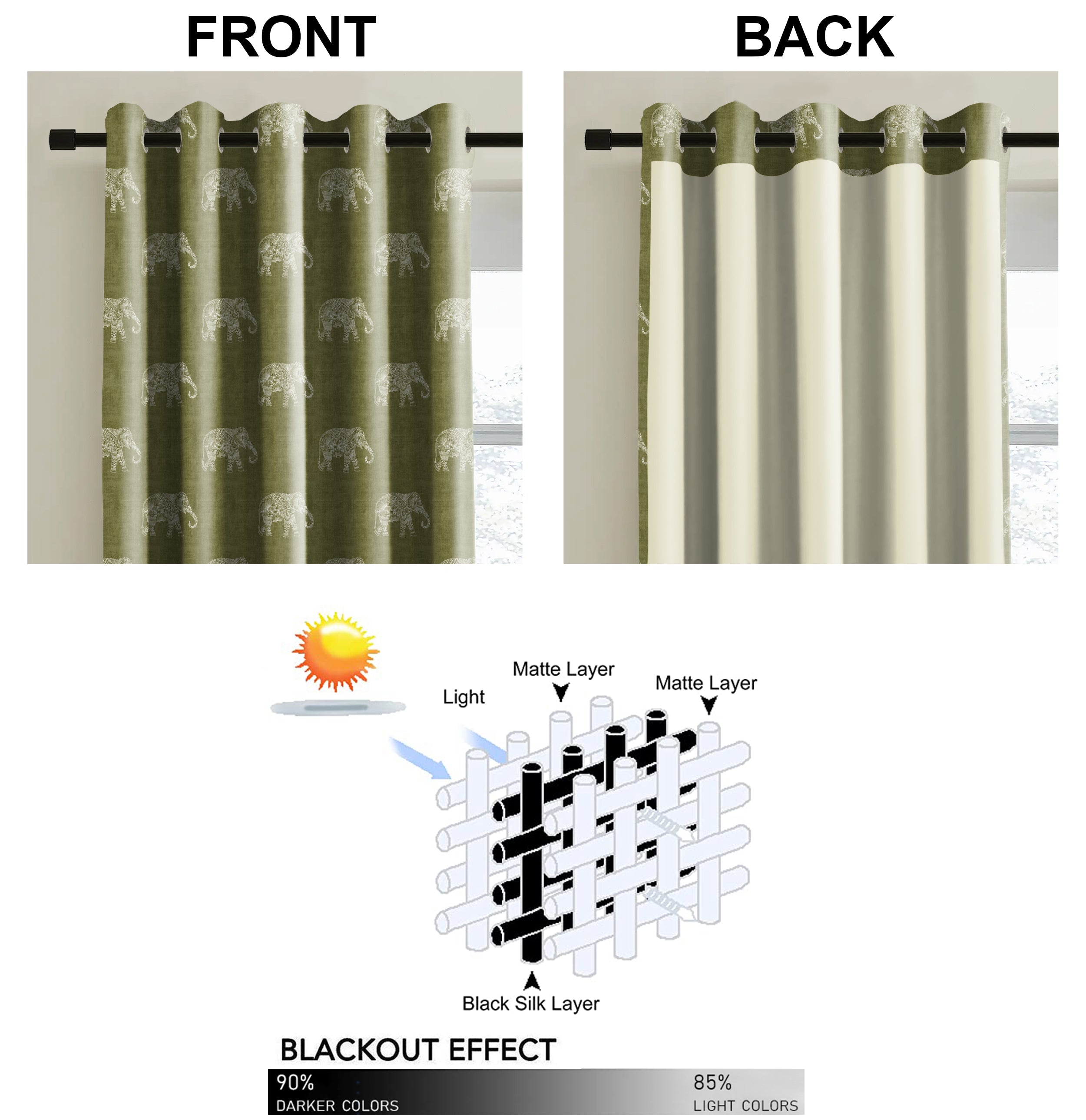JODHPUR ELEPHANT ABBOT AQUA BLACKOUT CURTAINS OLIVE