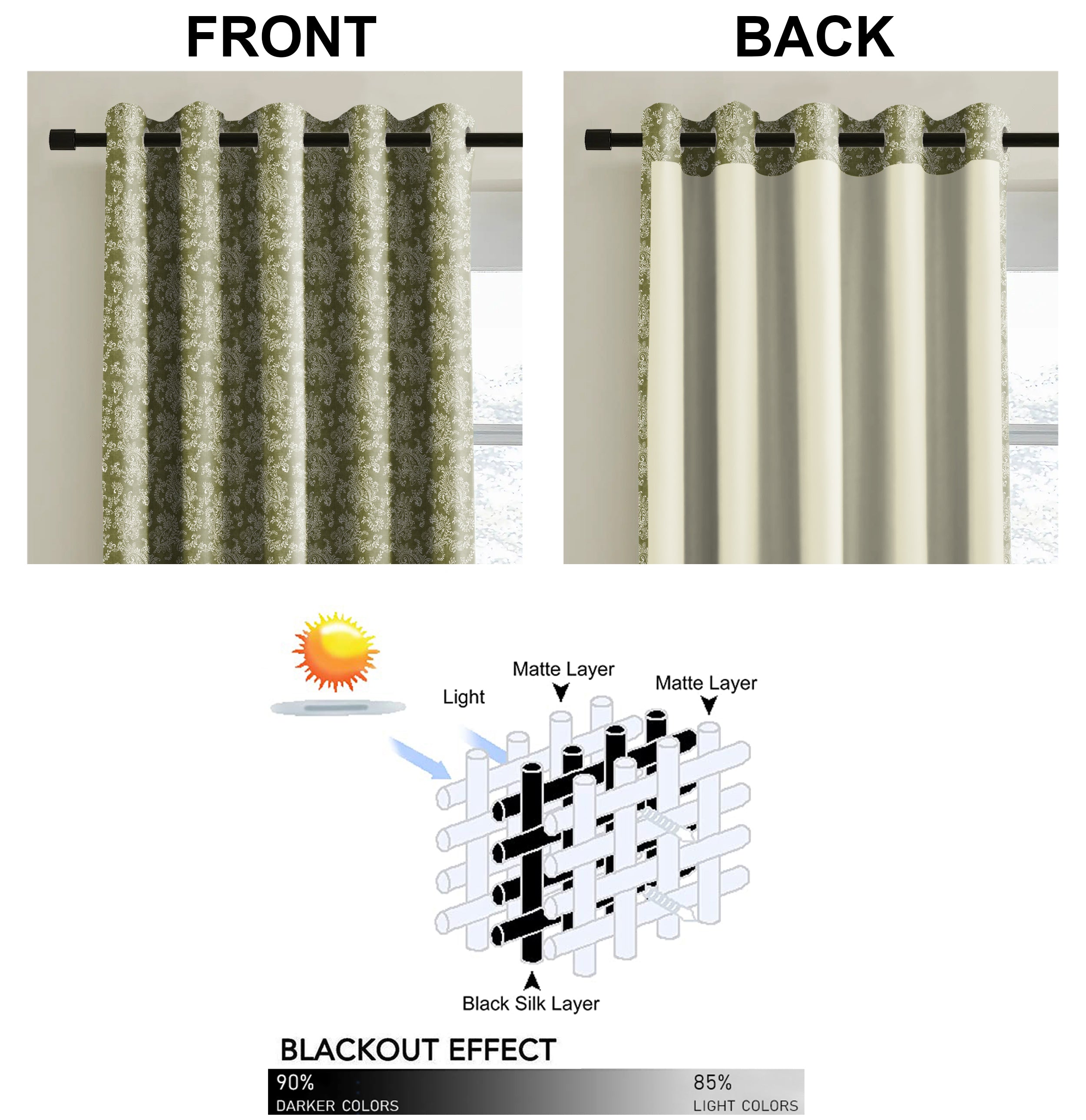 JODHPUR FLOWERS BLACKOUT CURTAINS OLIVE