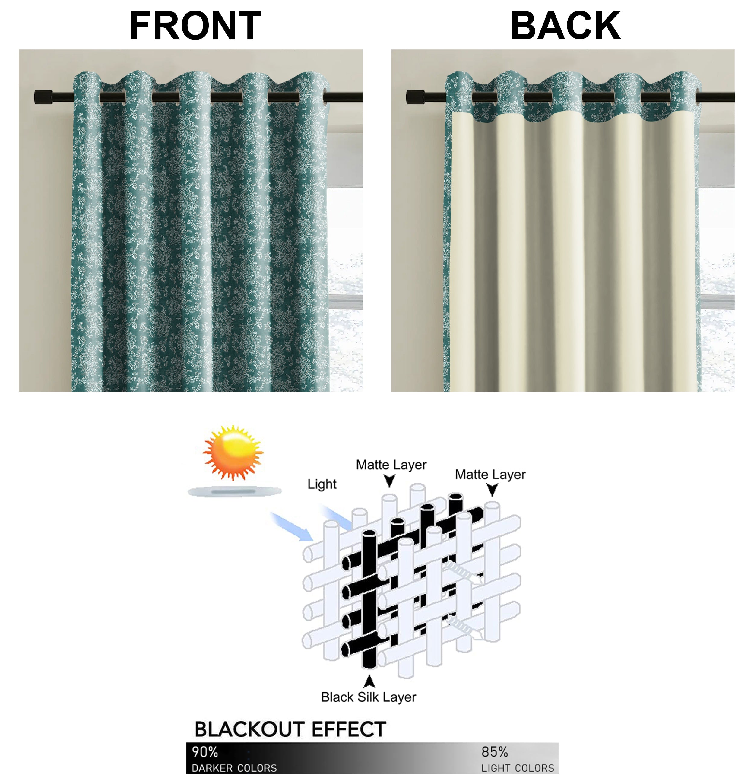JODHPUR FLOWERS BLACKOUT CURTAINS TEAL