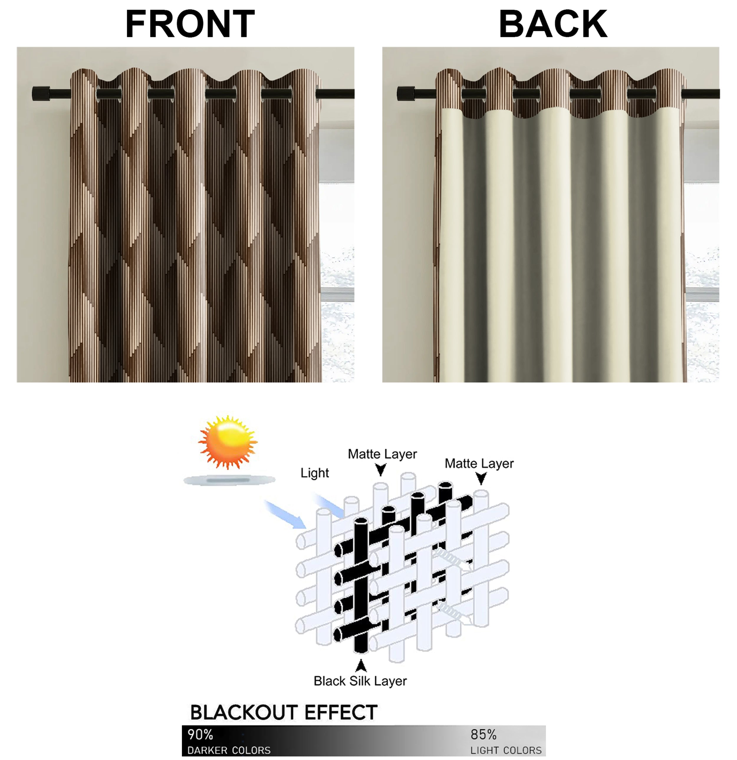 OSLO TEX COFFEE BLACKOUT CURTAINS