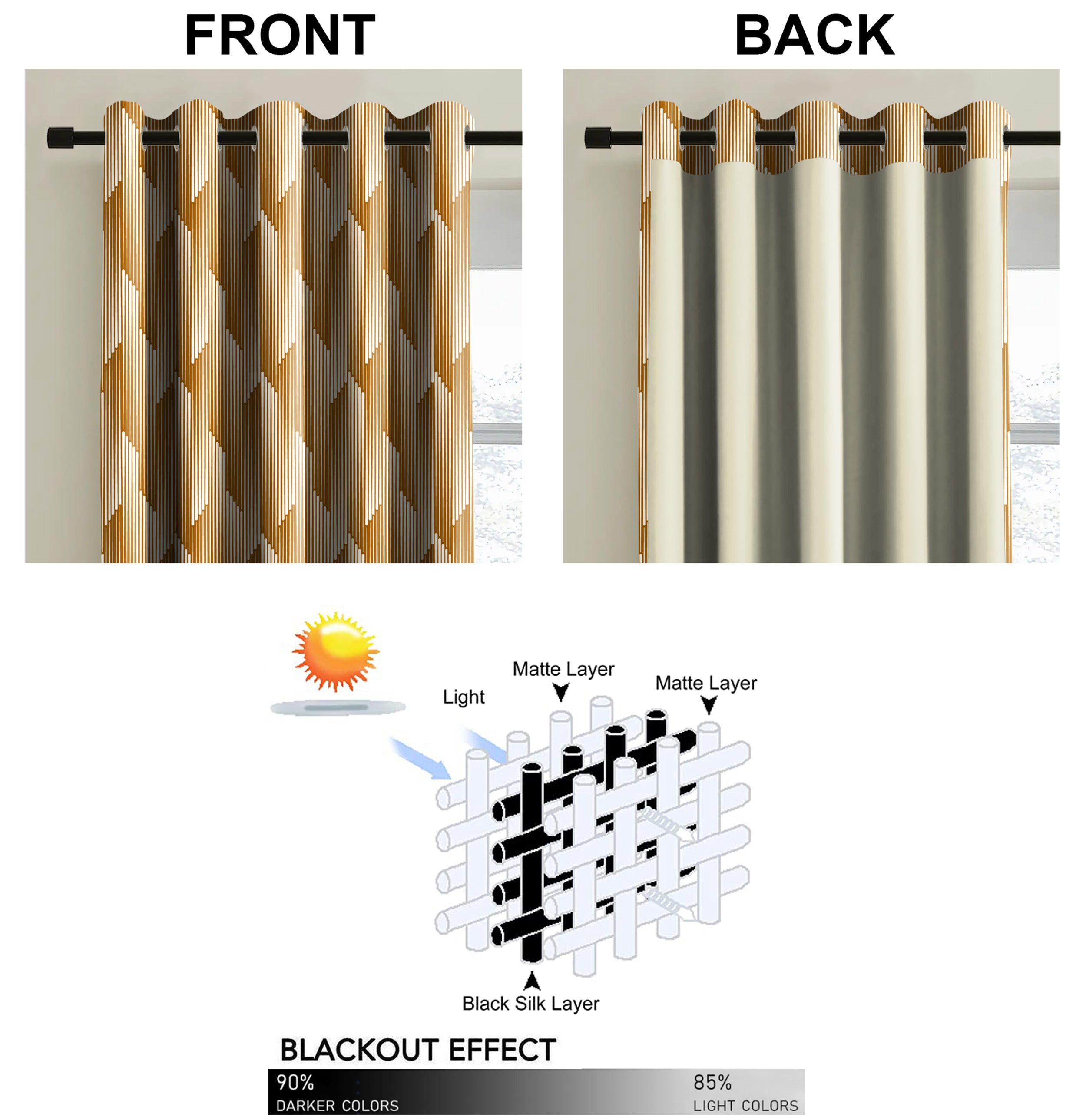 OSLO YELLOW BLACKOUT CURTAINS